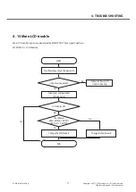 Preview for 71 page of LG LG-E615 Service Manual