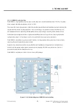 Предварительный просмотр 68 страницы LG LG-E730 Service Manual