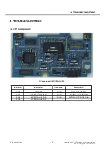 Предварительный просмотр 81 страницы LG LG-E730 Service Manual