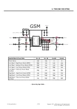 Предварительный просмотр 105 страницы LG LG-E730 Service Manual