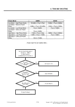 Предварительный просмотр 106 страницы LG LG-E730 Service Manual