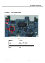 Предварительный просмотр 110 страницы LG LG-E730 Service Manual