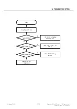 Предварительный просмотр 120 страницы LG LG-E730 Service Manual