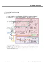 Предварительный просмотр 126 страницы LG LG-E730 Service Manual