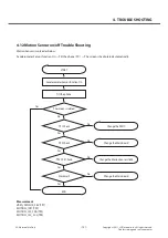 Предварительный просмотр 131 страницы LG LG-E730 Service Manual