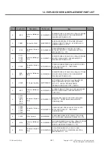 Предварительный просмотр 267 страницы LG LG-E730 Service Manual