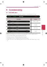 Preview for 27 page of LG LG ESS HB 7.0 Installation Manual