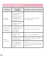 Preview for 134 page of LG LG G2 User Manual