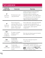 Preview for 278 page of LG LG G2 User Manual