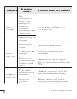 Preview for 46 page of LG LG-G360 User Manual