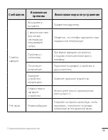 Preview for 47 page of LG LG-G360 User Manual