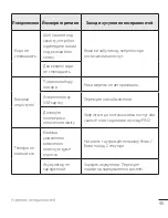 Preview for 92 page of LG LG-G360 User Manual