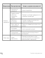 Preview for 93 page of LG LG-G360 User Manual