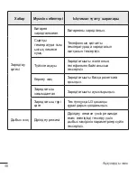 Preview for 139 page of LG LG-G360 User Manual