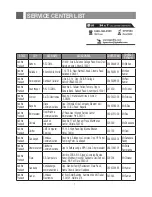 Preview for 81 page of LG LG-GX500 Owner'S Manual