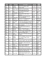 Preview for 85 page of LG LG-GX500 Owner'S Manual