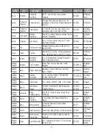 Preview for 95 page of LG LG-GX500 Owner'S Manual