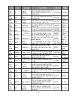 Preview for 99 page of LG LG-GX500 Owner'S Manual