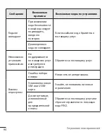 Preview for 96 page of LG LG-H324 User Manual