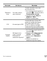 Preview for 207 page of LG LG-H324 User Manual