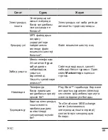 Preview for 309 page of LG LG-H324 User Manual