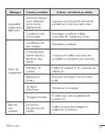 Preview for 166 page of LG LG-H410 User Manual