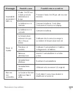 Preview for 248 page of LG LG-H410 User Manual