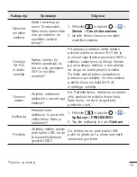 Preview for 331 page of LG LG-H410 User Manual