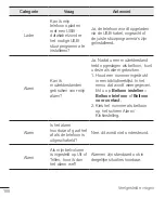 Предварительный просмотр 102 страницы LG LG-H420 User Manual