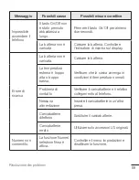 Preview for 294 page of LG LG-H635 User Manual