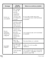 Preview for 221 page of LG LG-H731 User Manual