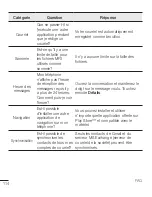 Preview for 225 page of LG LG-H731 User Manual