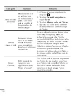 Preview for 229 page of LG LG-H731 User Manual