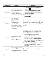 Preview for 230 page of LG LG-H731 User Manual