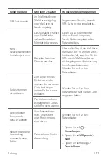 Preview for 427 page of LG LG-H840L LG G5 SE User Manual