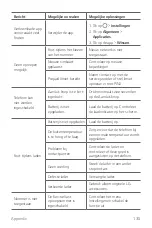 Preview for 720 page of LG LG-H840L LG G5 SE User Manual