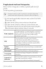 Предварительный просмотр 997 страницы LG LG-H930 User Manual