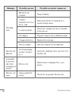 Preview for 218 page of LG LG-H955 User Manual