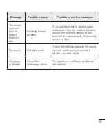 Preview for 87 page of LG LG-H955A User Manual