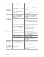 Preview for 104 page of LG LG-K100 User Manual