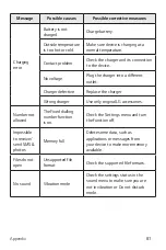 Preview for 168 page of LG LG-K350TR User Manual