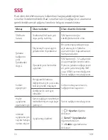 Preview for 110 page of LG LG-K500TR User Manual