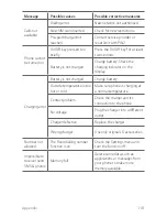 Preview for 229 page of LG LG-K500TR User Manual