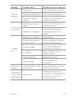 Preview for 236 page of LG LG-K520TR User Manual