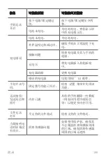 Preview for 109 page of LG LG-K535 User Manual