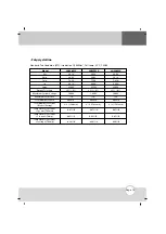 Preview for 13 page of LG LG M1C Series Installation Instructions Manual