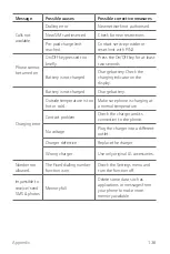 Preview for 137 page of LG LG-M250dsF User Manual