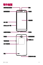 Preview for 22 page of LG LG-M320dsn User Manual