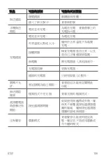 Preview for 107 page of LG LG-M320dsn User Manual