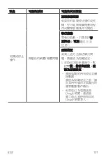 Preview for 108 page of LG LG-M320dsn User Manual